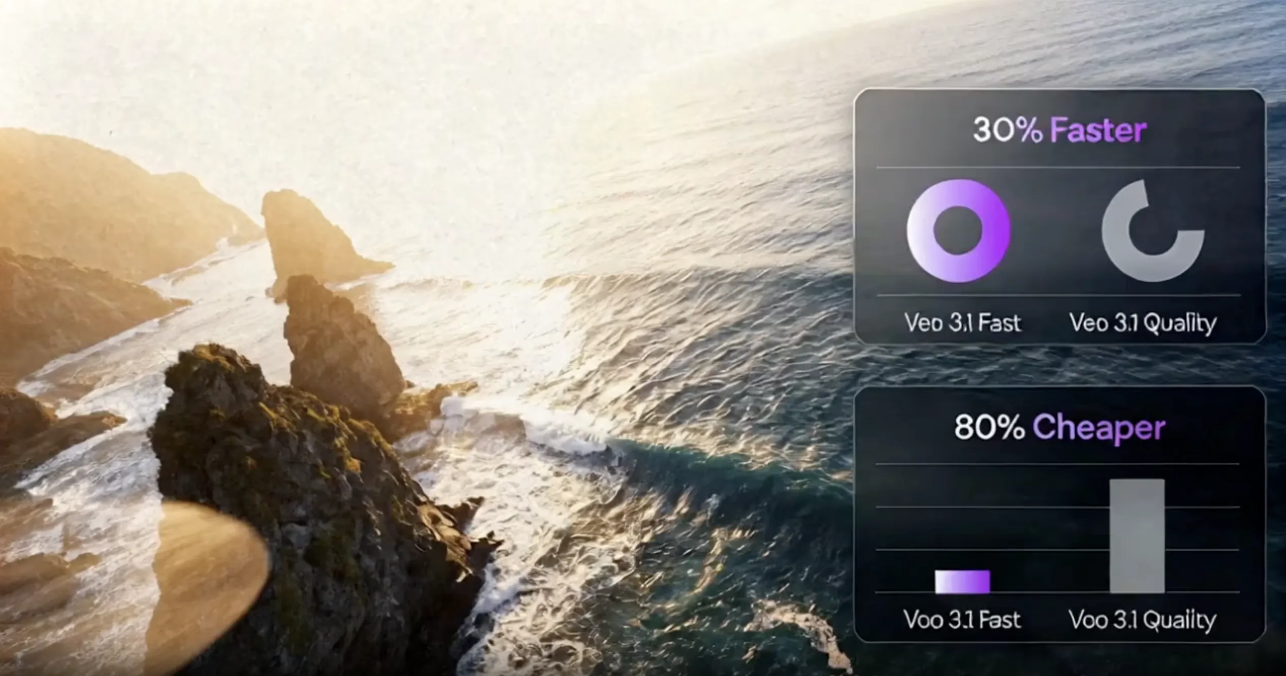 Flusso di editing ed estensione di Veo 3.1